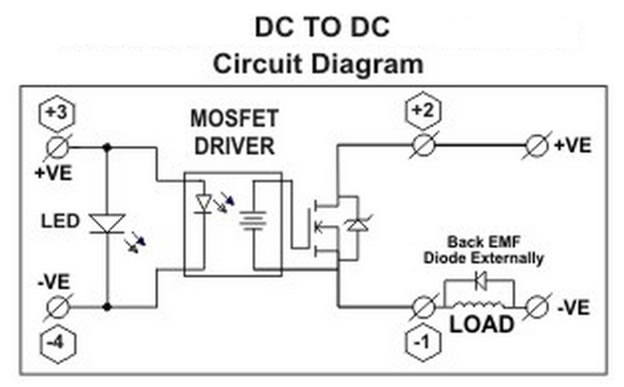 DC TO DC POWER MOSFET